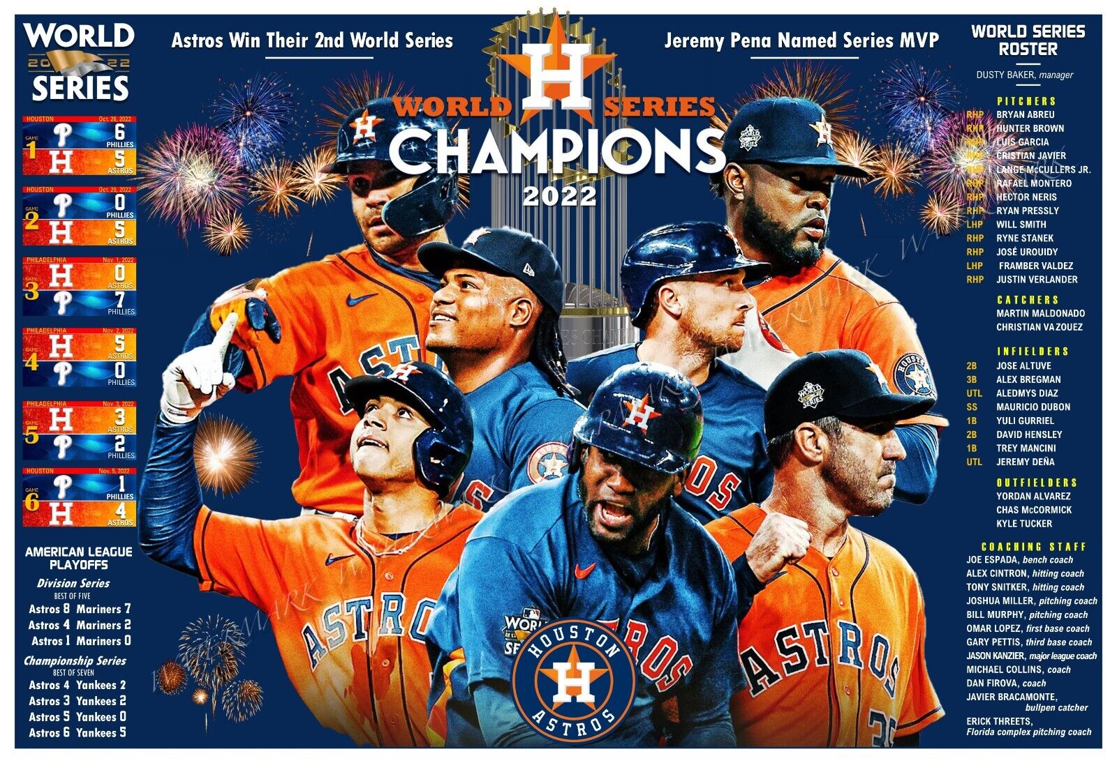 Astros win World Series 2022