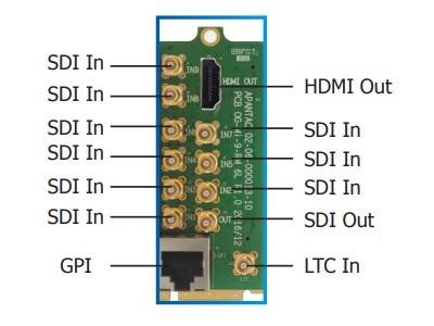 Apantac OG-Mi-9+-RM 9x SDI In/1x SDI Out/1x HDMI Out/1x RJ50 GPI/Tally Module
