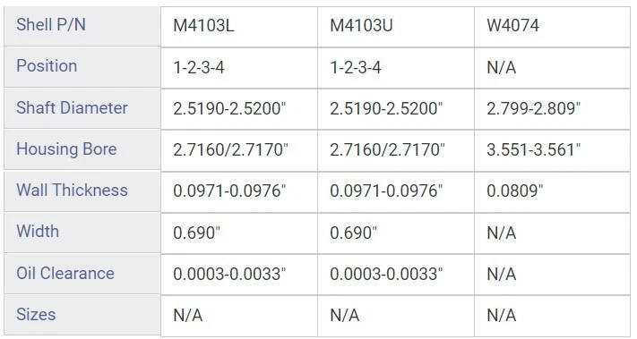 Комплект главных подшипников коленчатого вала EngineTech для 1 двигателя стандартный размер прямая посадка - Изображение 2 из 4