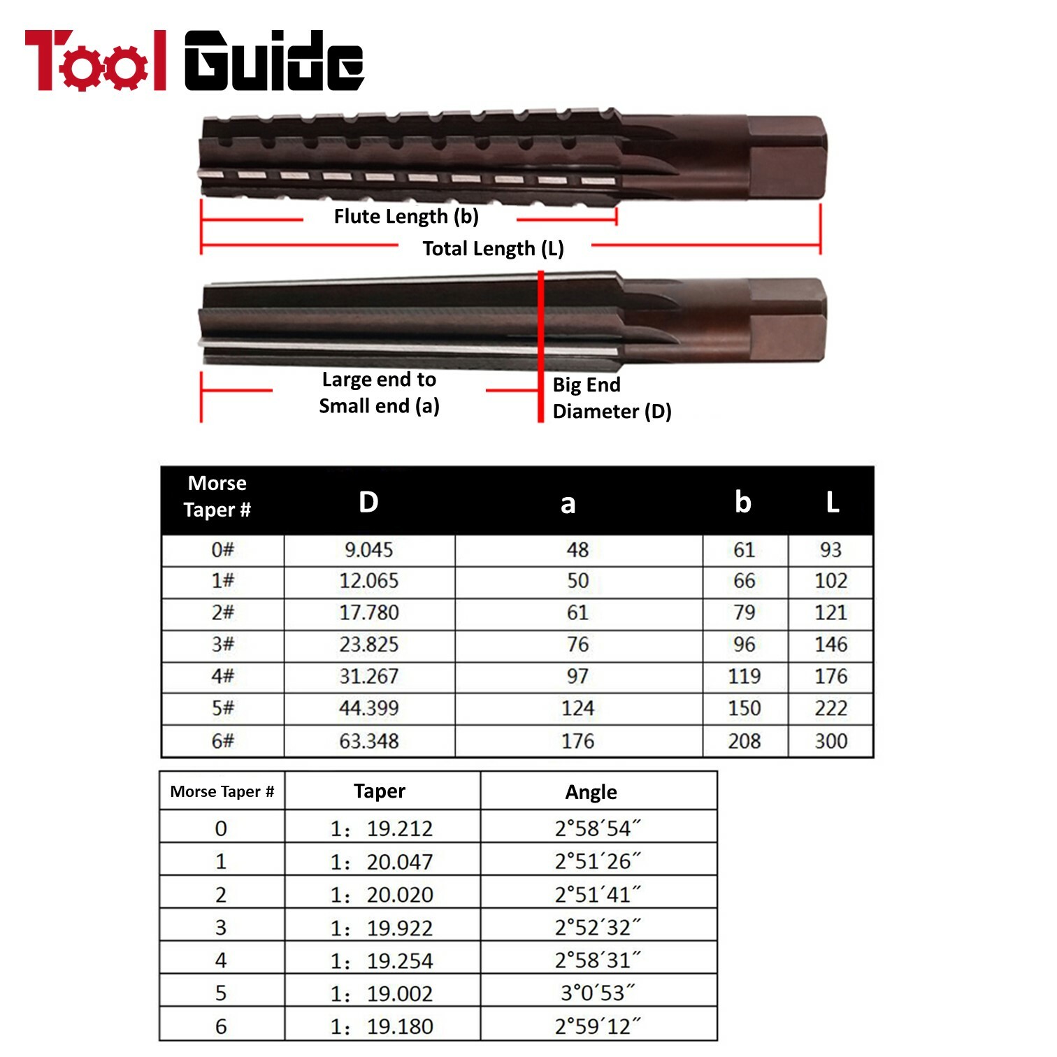 Tapper Socket MT-0-1-2-3-4-5 Morse Taper Socket Hand Reamer Roughing Finishing Coarse ...