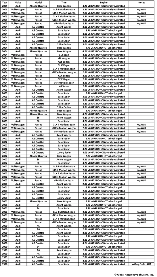 Bosch 69734 Fuel Pump for 1998-2005 Audi A6 Allroad S4 S6 Volkswagen VW Passat - Image 2 of 3