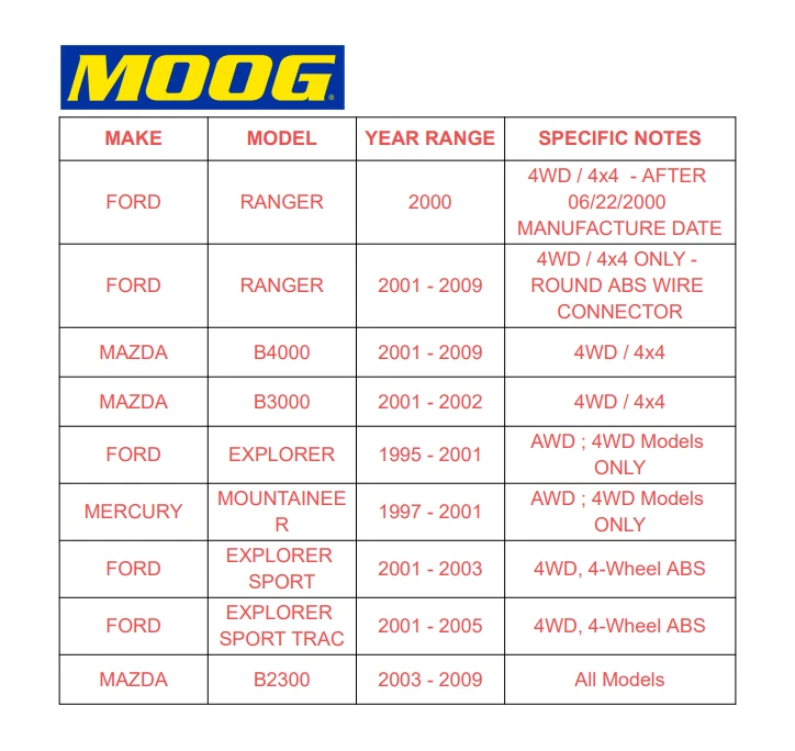 Cojinete de cubo de rueda delantera 4x4 MOOG para Ford Explorer 1995-2001 Mazda B2300 5 tacos Foto 4 de 4
