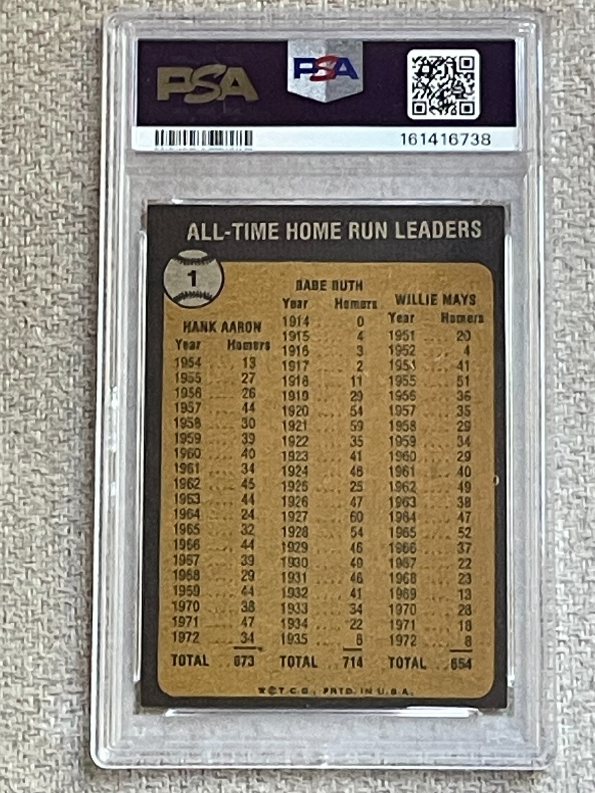 1973 TOPPS ALL TIME HOME RUN LEADERS BABE RUTH HANK AARON MAYS CARD #1 PSA 7 NM view 3