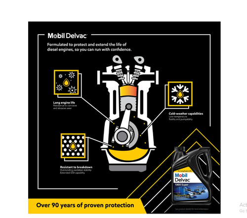 Mobil Delvac 1300 Super Heavy Duty Synthetic Blend Diesel Engine Oil 15W-40 5gal - Picture 3 of 6