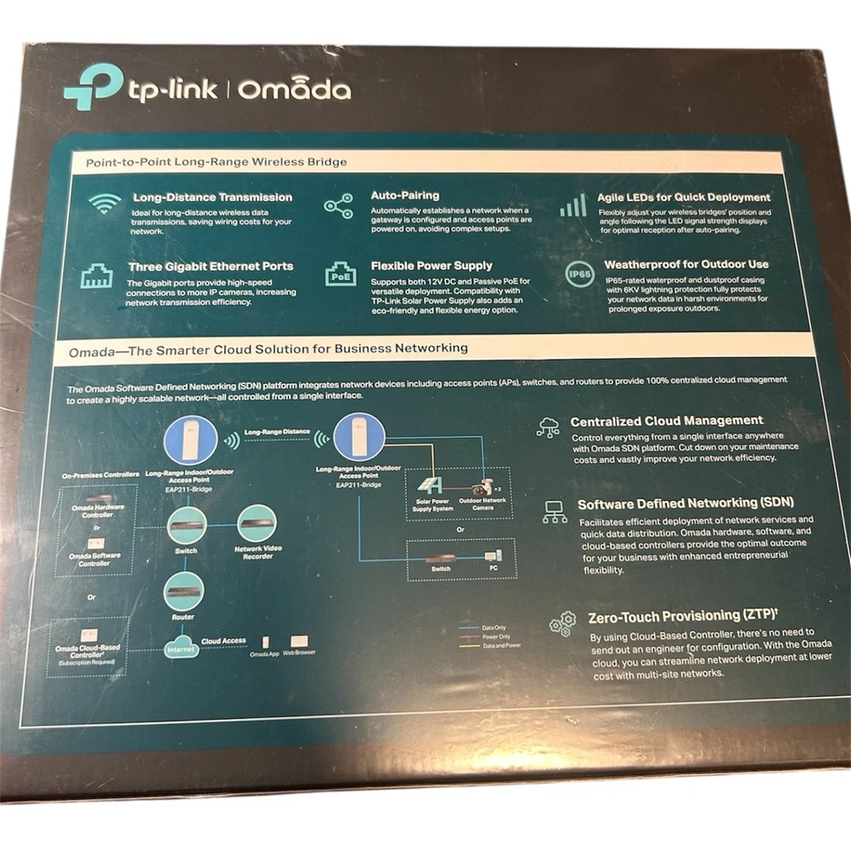 TP-Link EAP211-Bridge KIT Single Band IEEE 802.11 ac 867 Mbit/s Wireless SEALED - Image 2 of 4