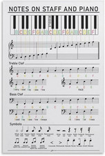 Notes on Staff and Piano Music Theory Educational Chart Poster
