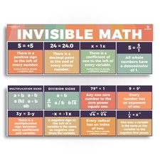 Educational Math Posters Invisible Mathematics Classroom Banner Decorations f...