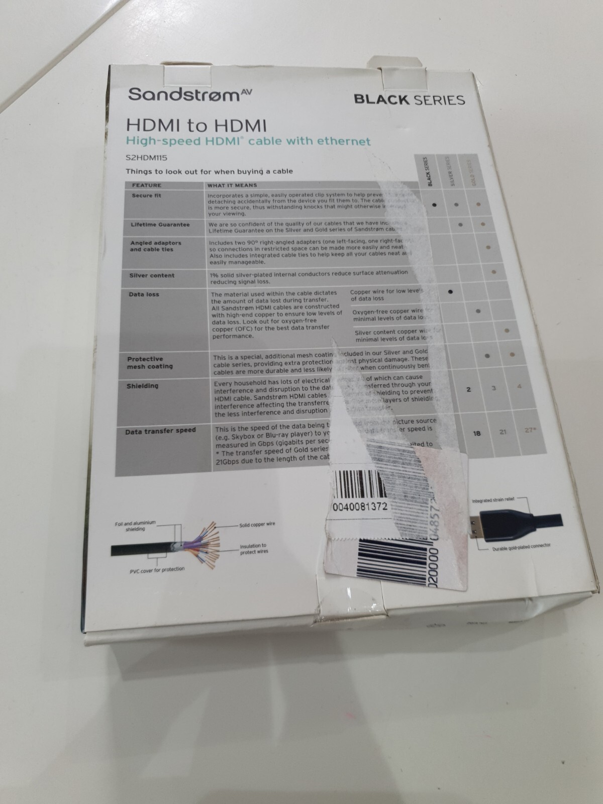 Sandstrom S2HDM115 HDMI Cable With Ethernet 2m for sale online | eBay