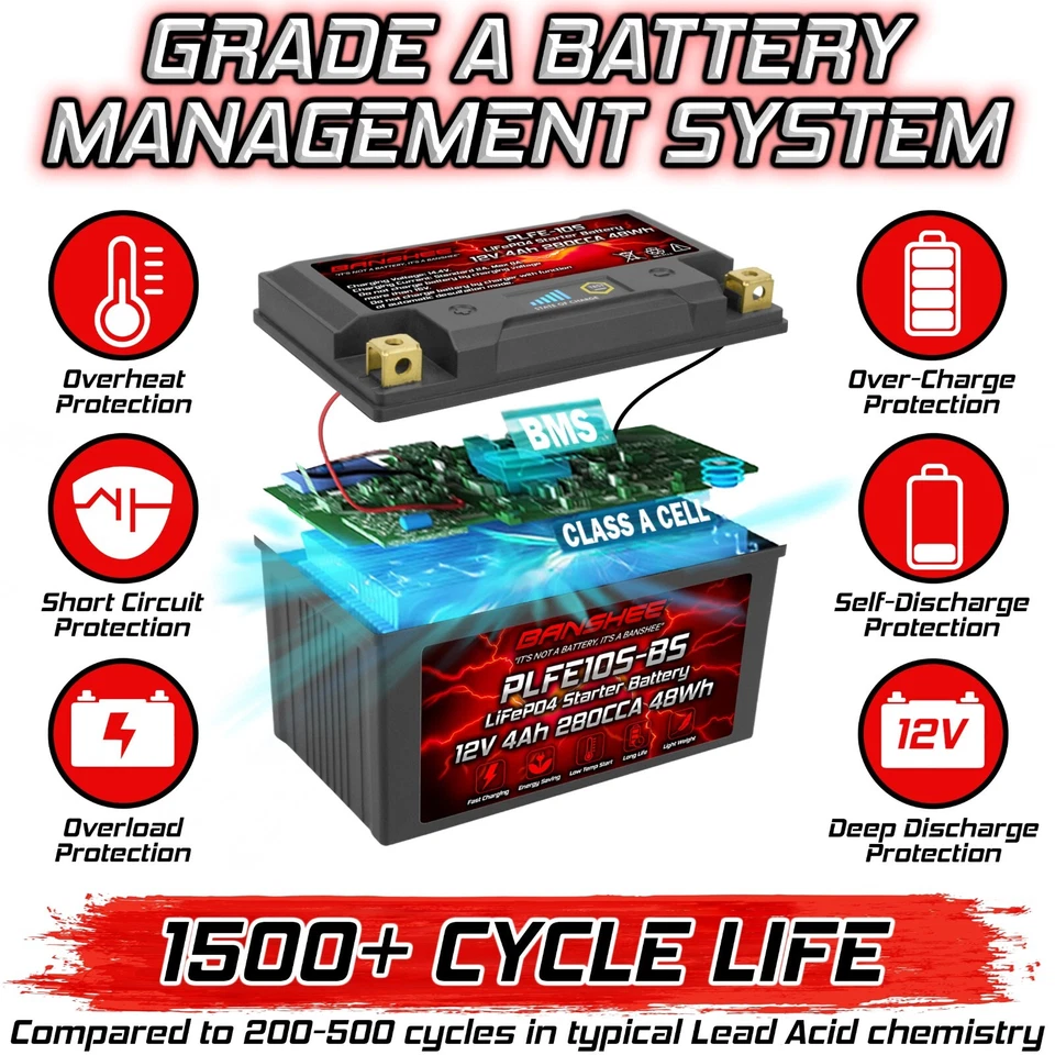 12V 8Ah LifePO4 Battery Replacement for Motorcycle Honda CB500X, F 2013 500cc - Image 4 of 4