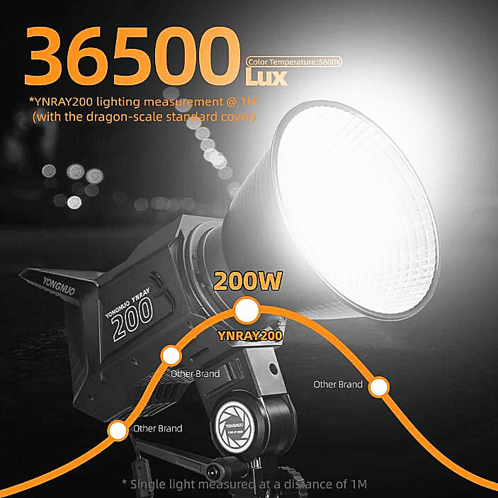 YONGNUO YNRAY200 Bi-Color 2500K-6500K APP Control COB Led
