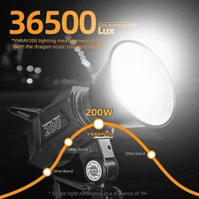 YONGNUO YNRAY200 Bi-Color 2500K-6500K APP Control COB Led Video Light Spotlight 