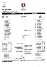 Teamsheet - France v Romania 2016 (10 Jun) Euro 2016 Full Time Report