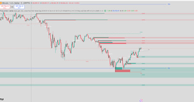 Market Structure,OB-Tradingview Indicator