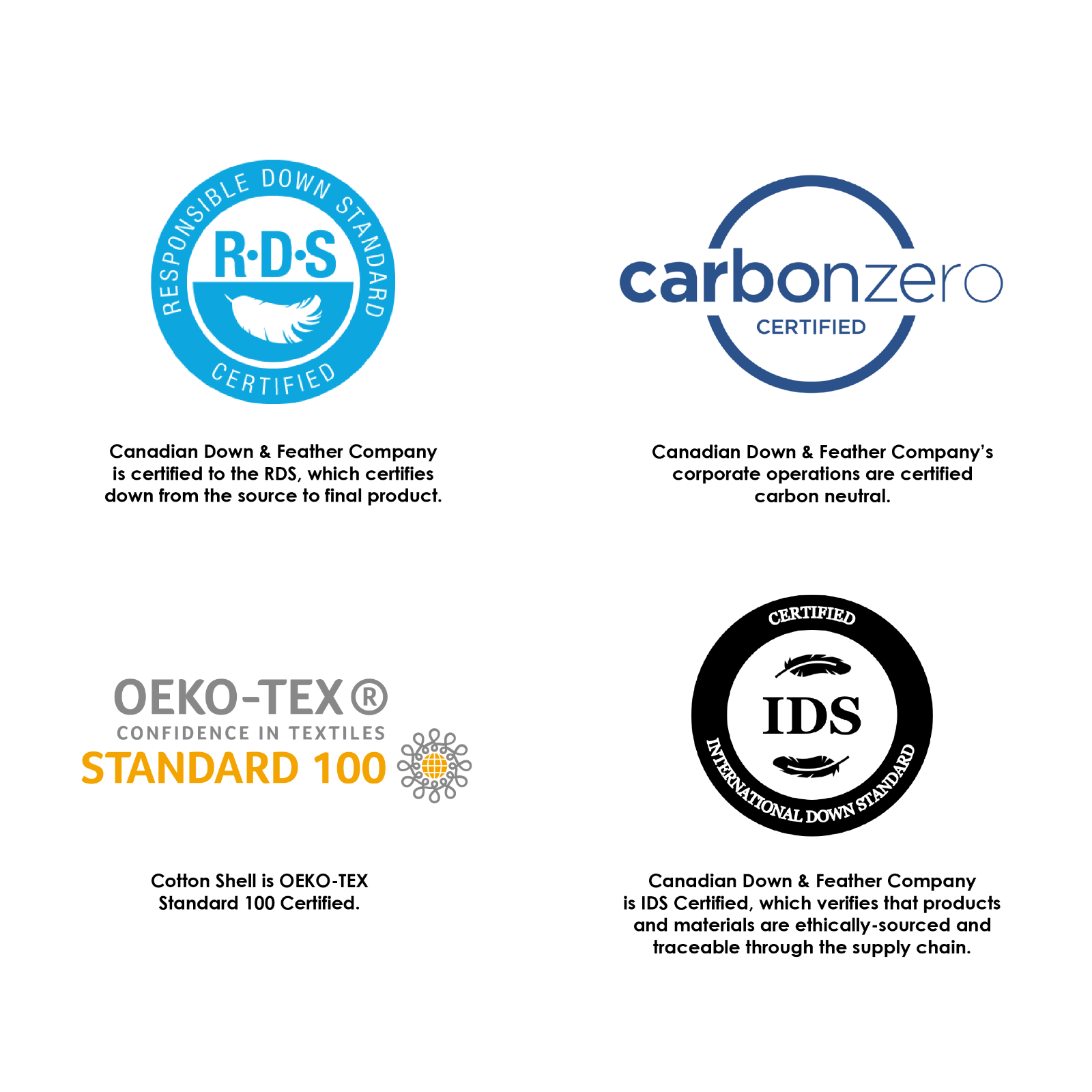 Canadian Down & Feather Co Pair of White Goose Feather Pillow eBay