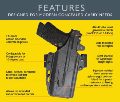 Buy Raven Concealment Perun Holster for Glock 17 19 22 23 32