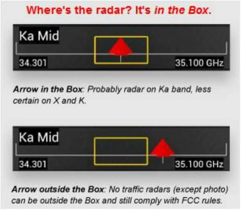 V1CONNECTION LE BLUETOOTH MODULE IPHONE ANDROID V1 CONNECTION VALENTINE ONE EURO - Image 3 of 4