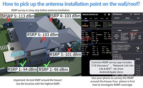 Cellular 5G 4G LTE Antenna 4X4 MIMO 600-8000 MHz Omni WIFI7 M2M IoT L plate incl - Picture 5 of 13