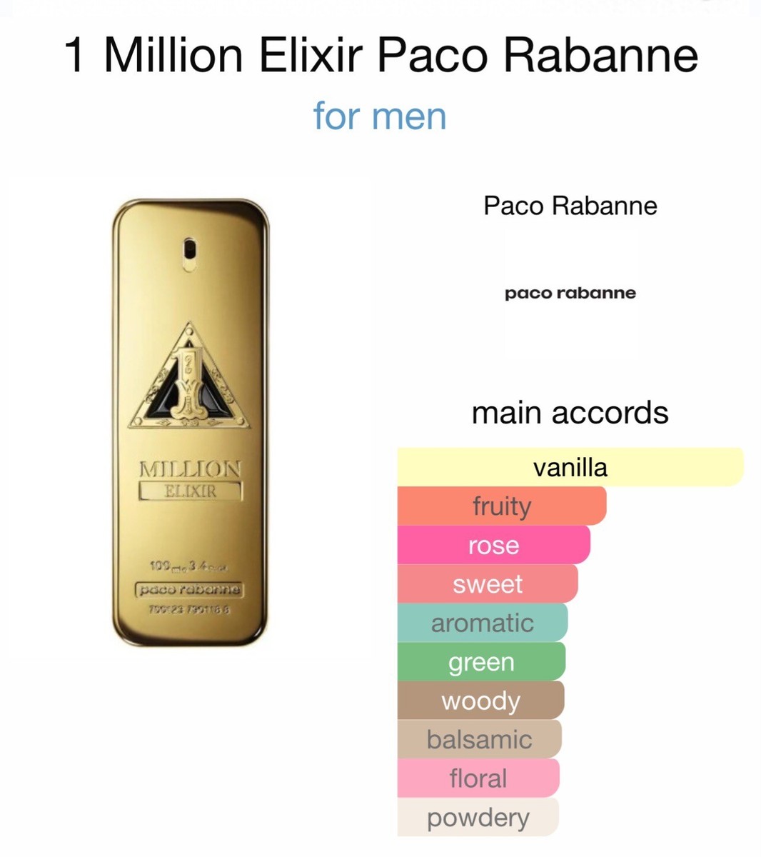 パコラバンヌ　ワンミリオン　エリクサー Amazon.com : Paco Rabanne One million Elixir for Men Parfum