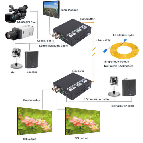 Broadcast 3G SDI Video RS422 3.5mm Audio Tally over Fiber Optic Media Converters - Bild 5 von 5
