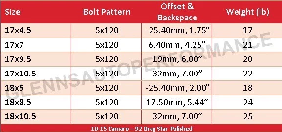 Race Star 17x10,5 (92-705253DP) - 2010+ 5ª/6ª generación Camaro-92 estrella de arrastre pulido Foto 2 de 3