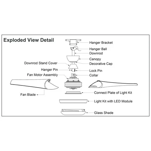 Vaxcel Lighting F0091 Odell 52" 3 Blade LED Indoor Ceiling Fan - Black - Picture 3 of 12