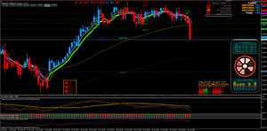 Indicator Russian Mt4 / Scalper X2 Indicator Mt4 ...