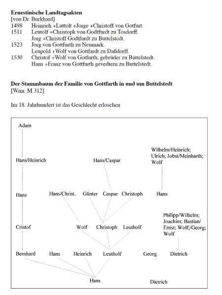 Thumbnail - Einwohnerverzeichnis Weimarer Land 1288-1700 Und Den Angrenzenden