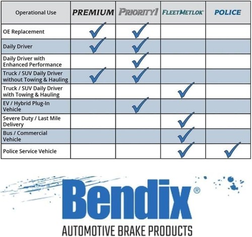Ricambio pastiglie freno Bendix Priority 1 Oe compatibili con Cadillac Chevy Gmc - Foto 5 di 5