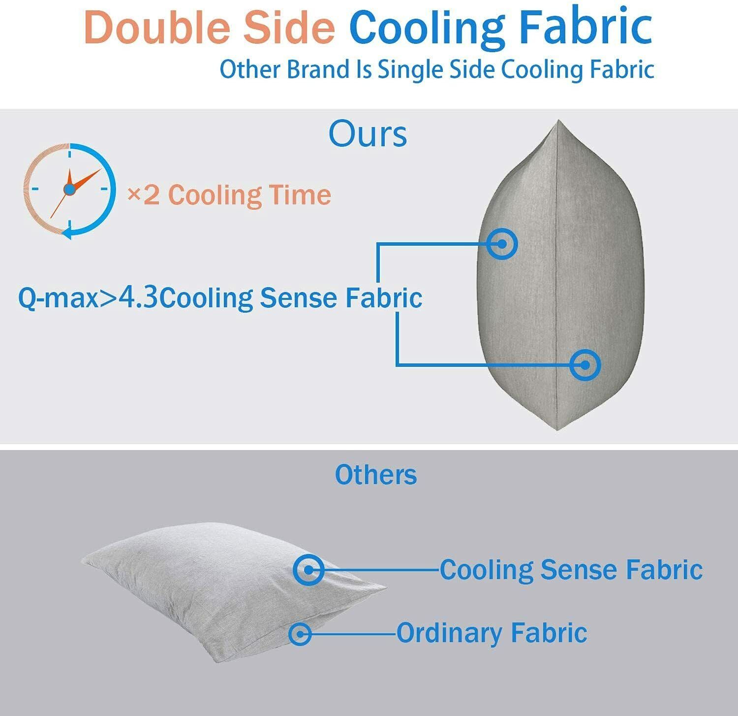 Cooling Body Pillowcase