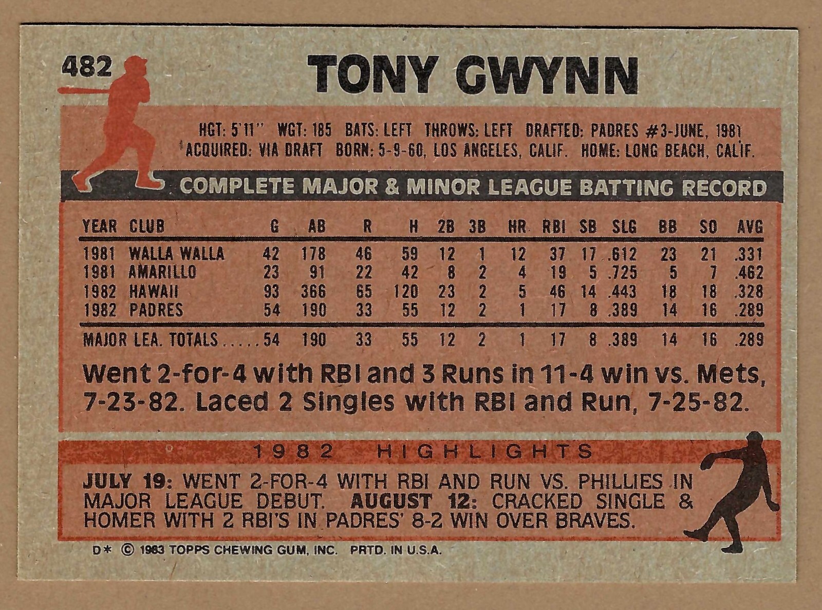 1983 Topps Baseball Card #482 Tony Gwyn Rookie Card Near Mint - Picture 2 of 2