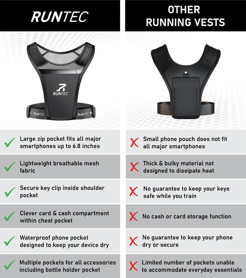 Running Vest Phone Holder, Waterproof Phone Pouch, Reflective, Lightweight UK - Image 4 of 4