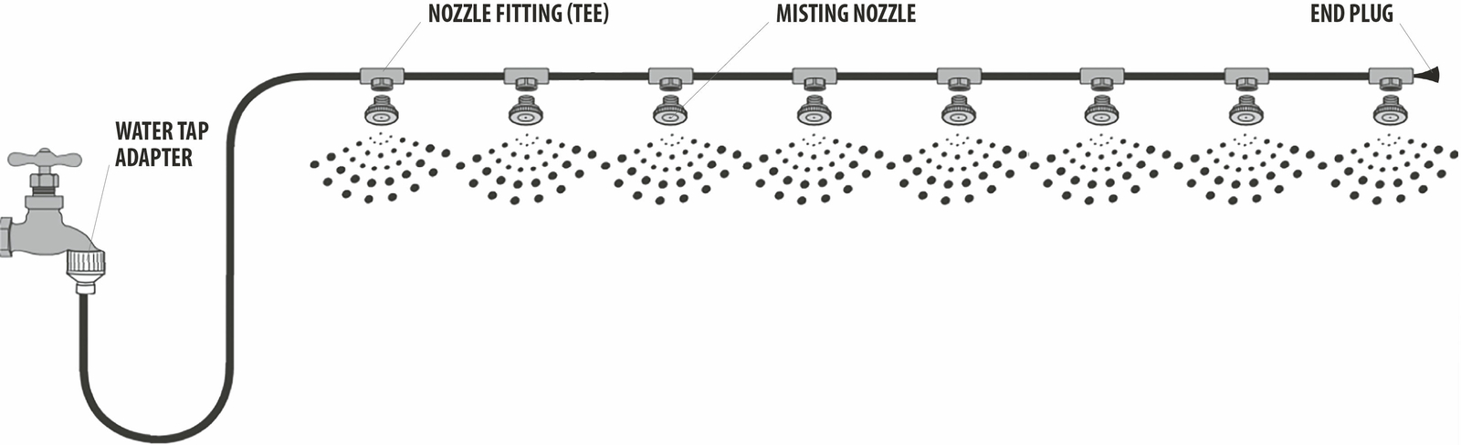 Ventilator Nebelset Für Terrasse - 8 Düsen Vernebelungssystem Zur Outdoor Kühlung