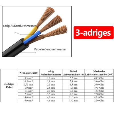 Stromkabel 3-adrig, 0,75 Mm², Schwarz, Flexibel – 1,5 Meter Länge, Für Haushalt, Werkzeuge, Beleuchtung
