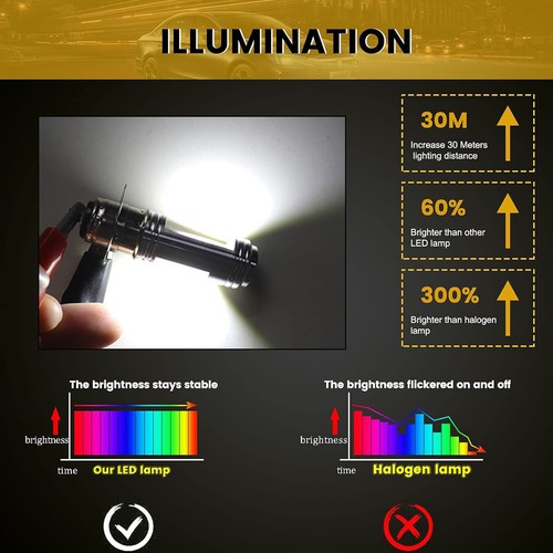 BA20D H6 LED Headlight Bulb For KTM 200 300 400 450 500 EXC Hi/Low Beam Light - Picture 6 of 10