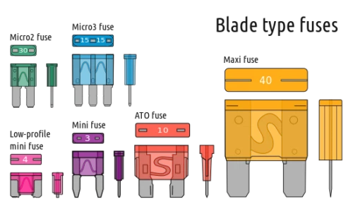 In-Line Car ATC/ATO Blade Fuse Holder Waterproof 12AWG Upto 20A 12V/24V/32V DC - Image 3 of 3