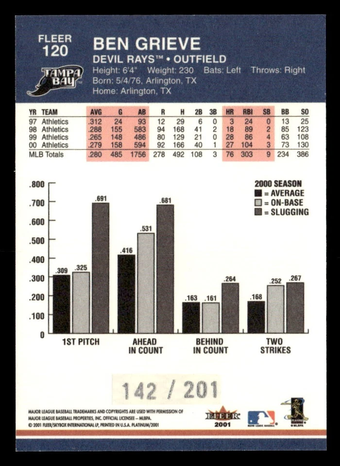 2001 FLEER PLATINUM EDITION FOIL PARALLEL #120 BEN GRIEVE RAYS SP #/201 - Image 2 of 2