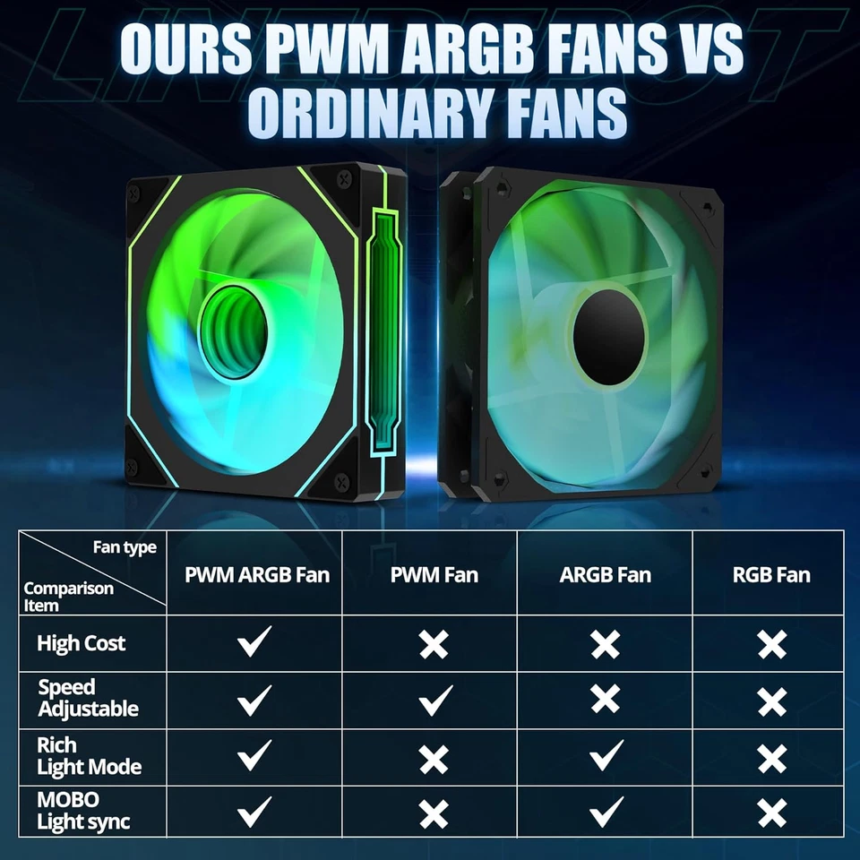 Gaming PC Case, Type-C ATX Computer Case with 6 PWM ARGB Fans Pre-Installed, Ful - Image 2 of 4