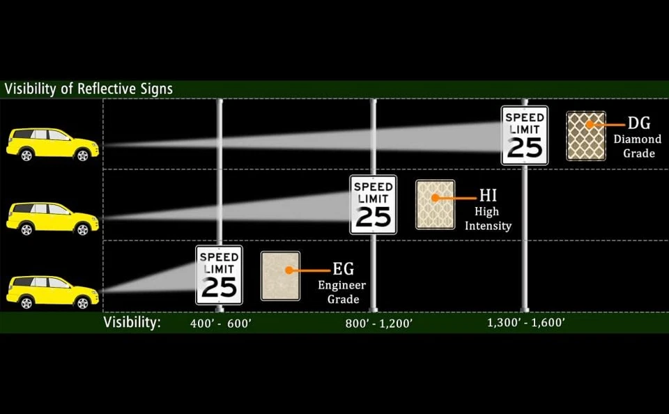 3M HIGH INTENSITY PRISMATIC REFLECTIVE SHEETING BY THE YARD 36" X 1YD - Image 3 of 3