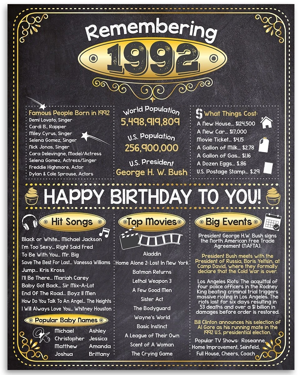 31st Birthday Party Decorations (Thirty-one) - Remembering The Year 1992