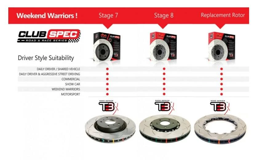 DBA T3 4000 Performance Slotted Brake Rotor Single 355mm Front DBA42604S - image 3 of 3