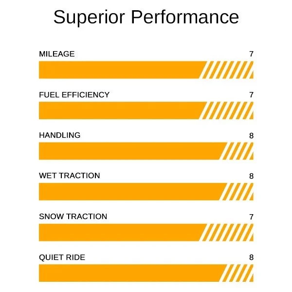 Continental Set of 4 Tires 235/55R19 H CONTICROSSCONTACT LX SPORT Fuel Efficient Foto 4 de 4