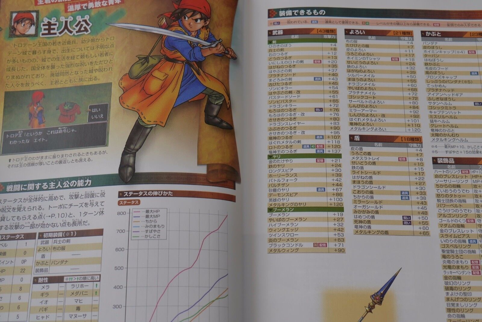 Nintendo 3DS Dragon Quest VIII: Journey of the Cursed King Official  Guidebook – Japanese Book Store