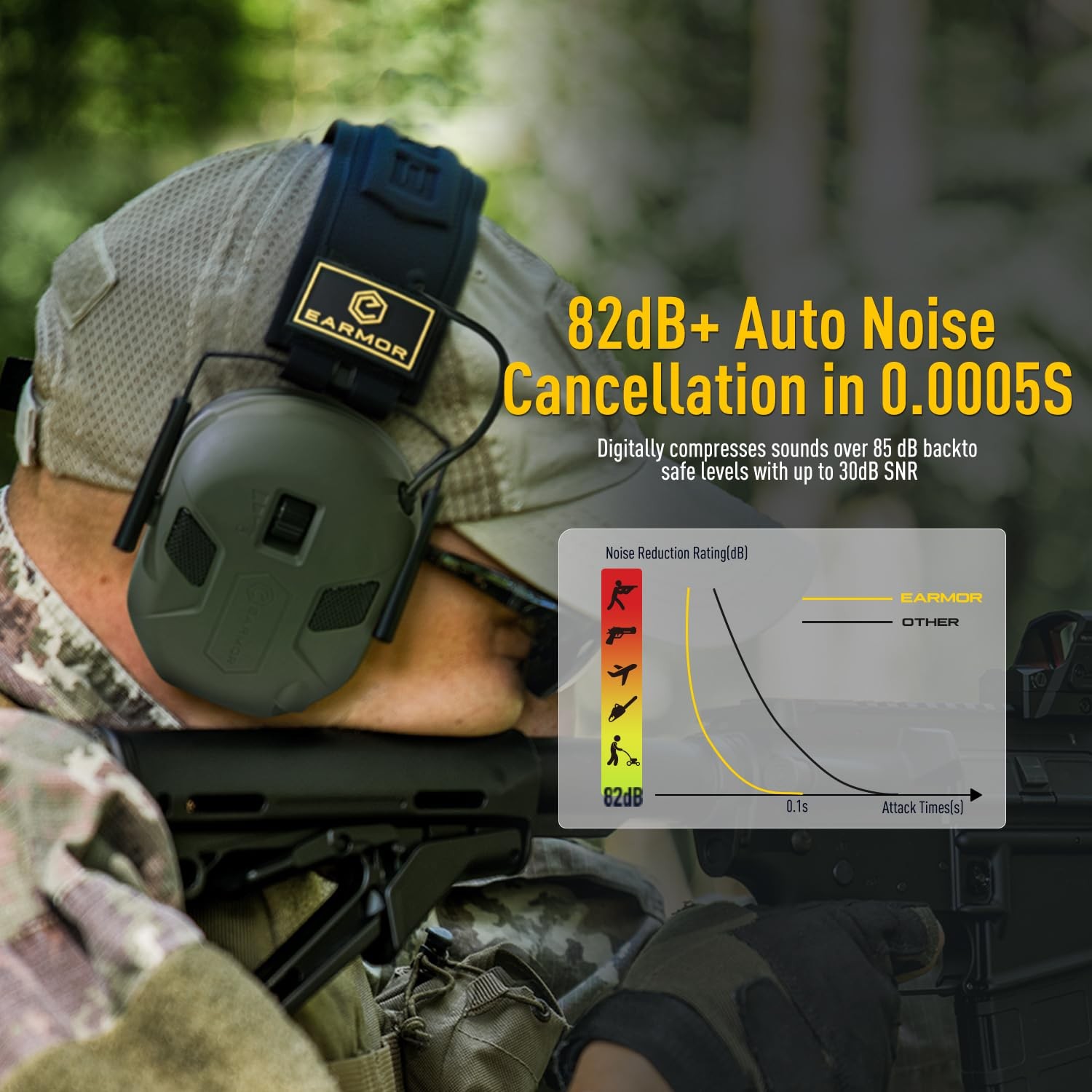 Electronic Ear Protection for Shooting with 4 Microphones, Shooting Ear Prote...