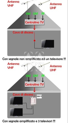 Amplificatore sdoppiatore segnale tv 1 ingresso 3 uscite 220v - Foto 3 di 3
