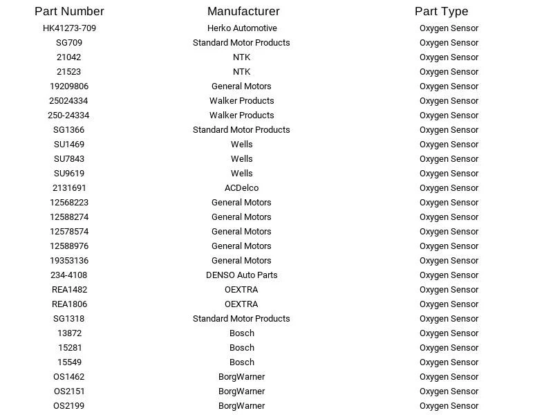 New Delphi Oxygen Sensor ES20110 for Chevrolet and Pontiac - Image 3 of 4