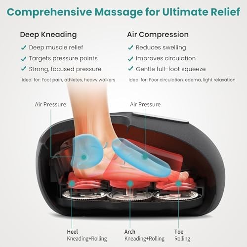 Nekteck Shiatsu Foot Massager with Heat FSA HSA