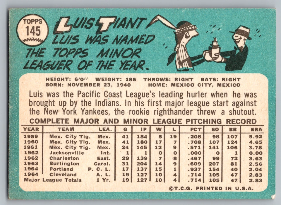 1965 TOPPS NO145 ЛУИС ТИАНТ ИНДЕЙЦЫ ДЕБЮТАНТ - Изображение 2 из 3