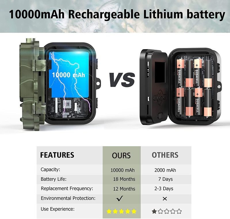 Outdoor Trail Camera 4K/30FPS 30MP WiFi Game Camera 10000mAh Rechargeable