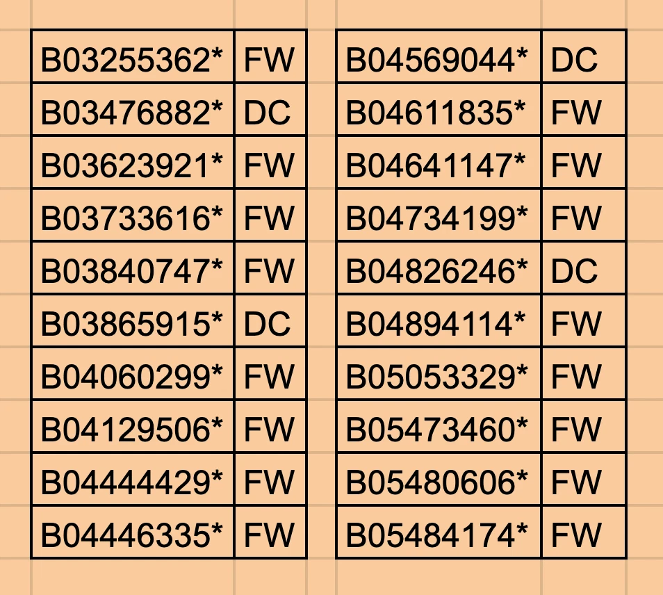 2013B Star Notes 2013 B Star Note See Inventory Duplicate Error Lot of 1 READ - Image 2 of 4