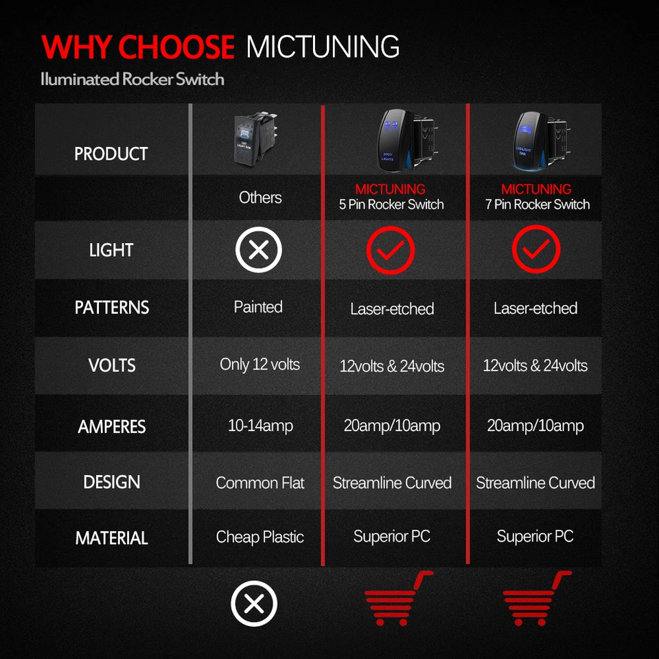 Interruptor basculante láser LED azul 12/24 V 5 pines botón de encendido/apagado para coche camión Foto 3 de 4
